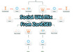 run Senuke Xcr to create Google Loved links 72 hours Multilingual Supported Gig Exclusive Buy 3 Get 1 Free small2