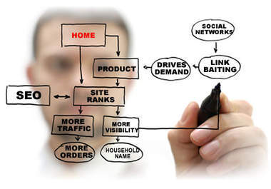 show You How To Get Edu Gov Unlimited Backlinks big2