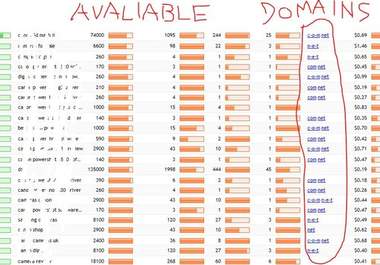 find you all avaliable com and net domain names in your niche using the most powerful kwrd research tool secockpit big2