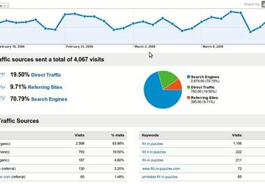send 20,000 targeted visitors to your website/blog big2