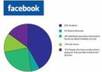 submit your website link for 3days manually to my Facebook ID and my Three Groups Where i have total 40000 more friends small2