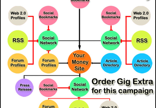 perform a complete SEnukeX campaign for your website ★ Buy 3 Get 1 Free ★ big2