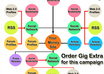 perform a complete SEnukeX campaign for your website ★ Buy 3 Get 1 Free ★ small2