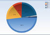 create 30 profiles on PR4 to PR8 websites and provide pdf charts and csv files with the full backlink addresses small2