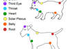balance your Chakras with Distance Healing Reiki One hour session small2