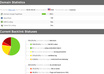 do a professional SEO analysis of your web page and your top competitors small2