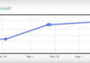 spin + Submit Article To 150+ High PR Sites For Massive seo Benefits, ArticleRanks Article Submission Service small2