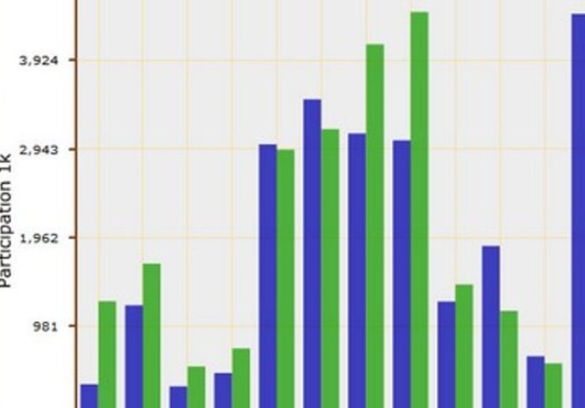 design Diagrams for Visualize anything big2