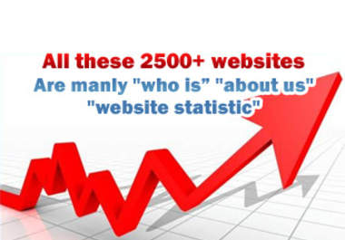 submits your website or blog to 2500 plus websites big2