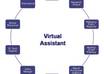 be your virtual assistant for an hour small2