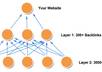 give you a SUpER PYRAMiD to help your site QUiCKLY D0MINATED the search engine small2