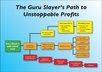send you The Guru Slayer, regular price is Forty-seven dollars PLUS a bonus Guru Slayer's Path To Unstoppable profits flow chart small2