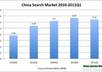 submit your website to 36 China search engines small2