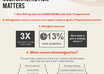 create a simple yet fun custom designed infographic small2