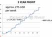 show you how to invest your money small3
