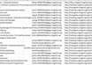 deliver CRAIGSLIST advertiser leads for one business category and one state the majority include email contact small3