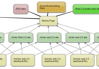 prepare an article with 25 readable spin variations that you can use with senuke xrumer or similar SEO tools for backlinks big3