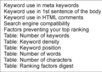 write about 50 pages Detailed seo report for your site PLUS compare its competition in top 10 spot in Google small3