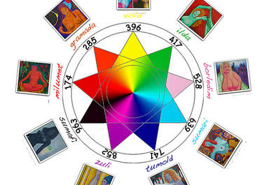 give you 9 solfeggio tones, that rewire your brain, into healthy thinking patterns, and heal unhealthy patterns, and past trauma big3