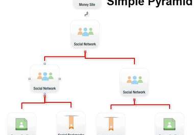 do a full senuke x run using the safe 3 way attack linking strategy template order now big3