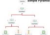 do a full senuke x run using the safe 3 way attack linking strategy template order now small3