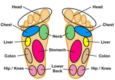 send you a Foot Care Device you can use it or send it to a soldier reflexology foot massagers big3