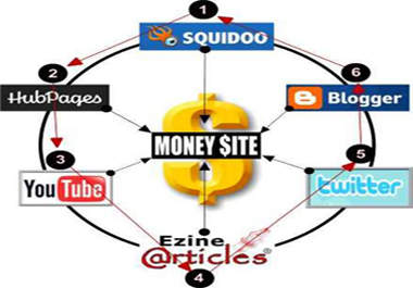 sell 400 PR9 To PR1 Web Directory List Awesome Backlink Juice big3