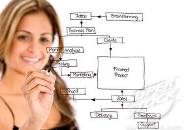review your business website and show you how to improve your traffic big3