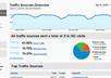 send 20,000 targeted visitors to your website/blog small3