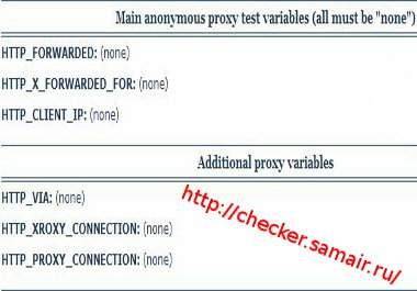give you 50 elite proxys list as fresh, tested and working elite proxys big3