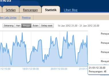 post your banner/ads on my blog with over 5000 International Traffic/day for 5 days big3