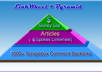 create LINKWHEEL that dominates Google Search Engine Result Page just small3