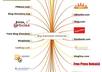 submit your RSS feed to over 300 ping server and aggregators for quick search engine indexing on your site small3