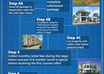 create an infographic small3