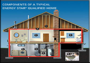 help you Save Money through Learning Energy Efficient Tips for your Home big3