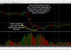 show you how to use forex volume to rake in big pips