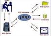html from any psd