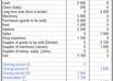 prepare a quarterly ACCOUNTING reports which consist of Trial Balance, Profit and Loss Account and Balance Sheet for your small business small1