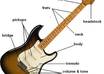 send you all the available Guitar Chords of A,B,C,D,E,F and G
