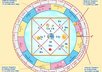 predict your fortune in coming future using ancient Indian vedic Raashifal system