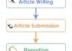 submited youre article on 5 Blog have Pagerank 3 and 2 valid