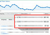 show You How To Get Cheap TRAFFIC To Your Website from Adwords - See Proof Inside
