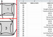 send you unique link wheel patterns that you can use to create your own link wheels and boost your SERP