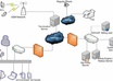 configure VoIP soft switch, SBC with license