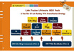create 1000+ Back links From 10 different platforms