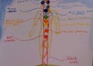 do an energy reading and healing on your chakras small1