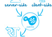 Realtime-ortc-flow-chart