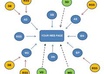 provides You  With 3000 Proffessional Permanent High Quality Handcrafted BACKLINKS