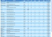 show you a report monitor and track where your site appears in all of the major search engines you can visually see your rankings