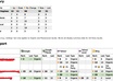 send you accurate report for your local business ranking in google plus places yahoo, bing oragnic and local a must for local business seo small1
